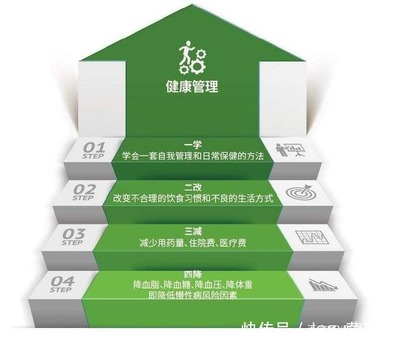 國務院定調 大健康服務業迎來爆發期，一文讀懂何為“大健康”與健康管理